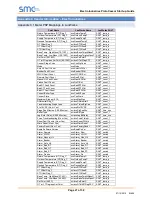 Preview for 27 page of SMC Networks Electro Industries ProtoCessor Startup Manual