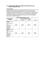 Preview for 22 page of SMC Networks EliteConnect SMC2532W-B User Manual