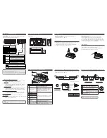 Preview for 2 page of SMC Networks EtherNet/IP EX500-GEN1 Maintenance Manual