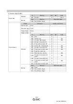 Preview for 17 page of SMC Networks EX12-SCM Series Operation Manual