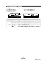 Preview for 14 page of SMC Networks EX120-SDN1-X2 Operation Manual