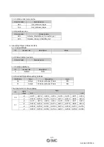 Preview for 18 page of SMC Networks EX180 Series Operation Manual