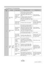 Предварительный просмотр 18 страницы SMC Networks EX180-SMJ3 Series Operation Manual