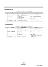 Preview for 60 page of SMC Networks EX245-DX1 Operation Manual