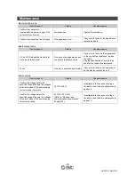 Preview for 19 page of SMC Networks EX250-SCF1-X200 Operation Manual