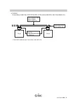 Предварительный просмотр 12 страницы SMC Networks EX250-SPR1 Operation Manual