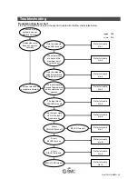 Предварительный просмотр 23 страницы SMC Networks EX250-SPR1 Operation Manual