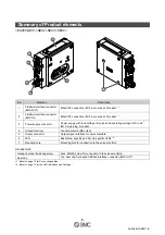 Preview for 9 page of SMC Networks EX260-SEC1 Operation Manual