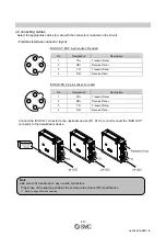 Preview for 11 page of SMC Networks EX260-SEC1 Operation Manual