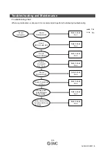 Preview for 20 page of SMC Networks EX260-SEC1 Operation Manual