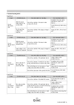 Preview for 21 page of SMC Networks EX260-SEC1 Operation Manual