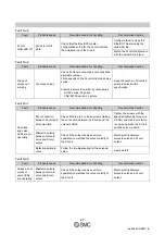 Preview for 22 page of SMC Networks EX260-SEC1 Operation Manual