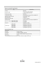 Preview for 25 page of SMC Networks EX260-SEC1 Operation Manual