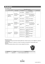 Preview for 27 page of SMC Networks EX260-SEC1 Operation Manual