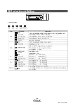 Preview for 17 page of SMC Networks EX260-SEN2-X205 Operation Manual