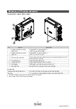 Preview for 10 page of SMC Networks EX260 Series Operation Manual