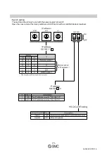 Preview for 16 page of SMC Networks EX260 Series Operation Manual