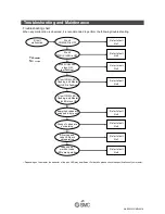 Preview for 28 page of SMC Networks EX260-SIL1 series Operation Manual