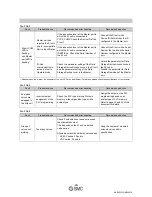 Preview for 30 page of SMC Networks EX260-SIL1 series Operation Manual