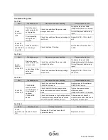 Предварительный просмотр 23 страницы SMC Networks EX260-SPL1 Operating Manual