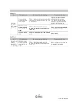 Предварительный просмотр 25 страницы SMC Networks EX260-SPL1 Operating Manual