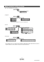 Preview for 9 page of SMC Networks EX510-DXB1 Operation Manual