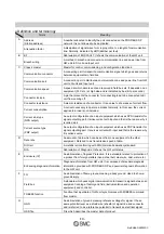 Preview for 11 page of SMC Networks EX510-DXB1 Operation Manual