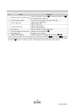 Preview for 35 page of SMC Networks EX510-DXB1 Operation Manual