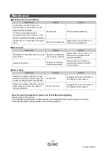 Preview for 56 page of SMC Networks EX510-DXB1 Operation Manual