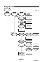 Preview for 57 page of SMC Networks EX510-DXB1 Operation Manual