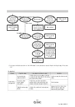 Preview for 58 page of SMC Networks EX510-DXB1 Operation Manual