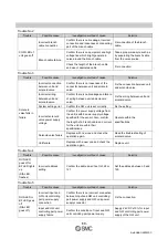 Preview for 59 page of SMC Networks EX510-DXB1 Operation Manual