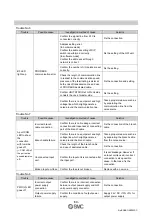 Preview for 60 page of SMC Networks EX510-DXB1 Operation Manual