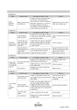 Preview for 61 page of SMC Networks EX510-DXB1 Operation Manual