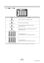 Preview for 28 page of SMC Networks EX600-DM Series Operation Manual