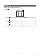 Preview for 41 page of SMC Networks EX600-DM Series Operation Manual