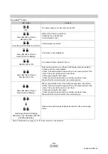 Предварительный просмотр 27 страницы SMC Networks EX600-ED Series Operation Manual