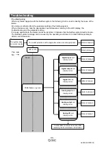 Предварительный просмотр 35 страницы SMC Networks EX600-ED Series Operation Manual