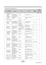 Предварительный просмотр 53 страницы SMC Networks EX600-ED Series Operation Manual