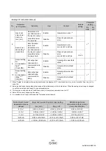 Предварительный просмотр 56 страницы SMC Networks EX600-ED Series Operation Manual