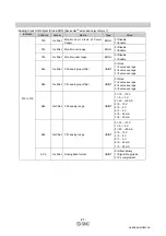 Предварительный просмотр 72 страницы SMC Networks EX600-ED Series Operation Manual