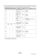 Предварительный просмотр 78 страницы SMC Networks EX600-ED Series Operation Manual