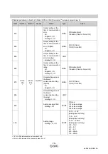 Предварительный просмотр 79 страницы SMC Networks EX600-ED Series Operation Manual