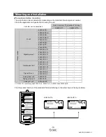 Предварительный просмотр 11 страницы SMC Networks EX600-HT1A Operation Manual