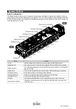 Preview for 9 page of SMC Networks EX600 Series Opration Manual