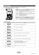 Preview for 24 page of SMC Networks EX600 Series Opration Manual