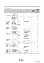 Preview for 35 page of SMC Networks EX600 Series Opration Manual