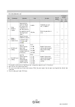 Preview for 36 page of SMC Networks EX600 Series Opration Manual