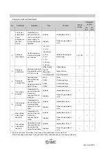 Предварительный просмотр 41 страницы SMC Networks EX600 Series Opration Manual