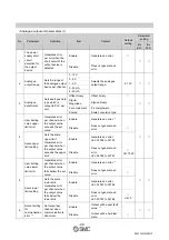 Preview for 43 page of SMC Networks EX600 Series Opration Manual